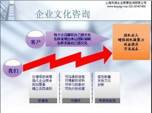 禾清咨詢 協助企業構建特色企業文化，賦能商務服務發展