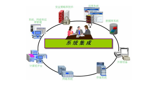申請信息系統(tǒng)集成資質的條件解析 聚焦計算機系統(tǒng)集成服務