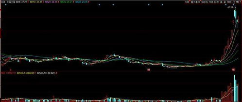 低吸機(jī)會(huì) 軍工航天與星鏈概念股600118深度分析