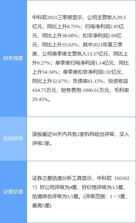 中科軟2021年報亮眼 凈利潤同比增長21.15%，擬10派5.5元，系統(tǒng)集成服務深耕顯成效