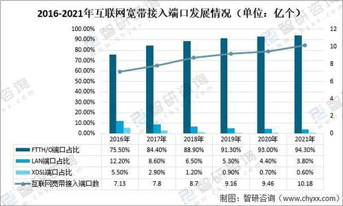 2021年中國通信基建現(xiàn)狀及重點企業(yè)分析 5G基站累計建成開通142.5萬個與計算機系統(tǒng)集成服務的發(fā)展