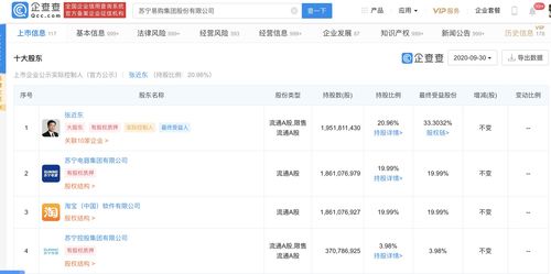 蘇寧易購(gòu)股權(quán)質(zhì)押背后 計(jì)算機(jī)系統(tǒng)集成服務(wù)的戰(zhàn)略棋局