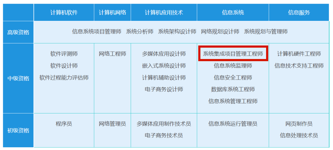 中級(jí)職稱！還能領(lǐng)補(bǔ)貼、抵扣個(gè)稅、落戶南京……這個(gè)證書你有嗎？
